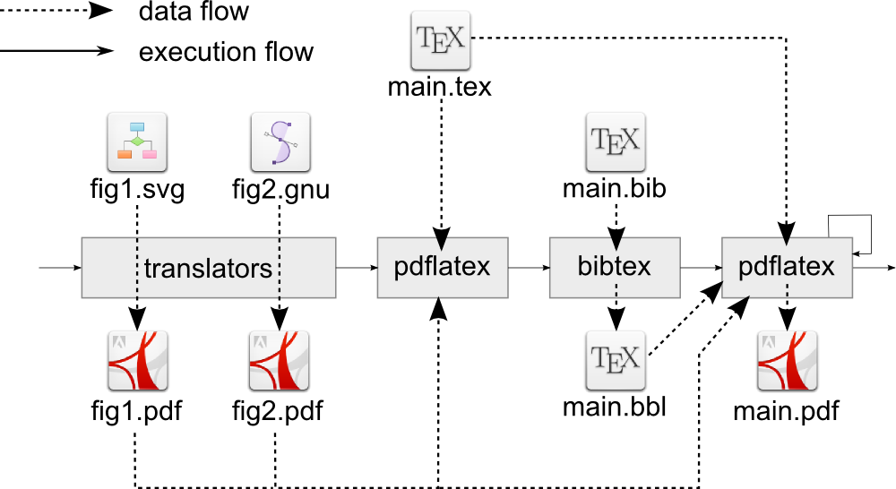 compile latex file to pdf