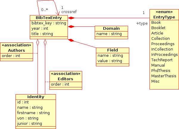 Full SQL Schema